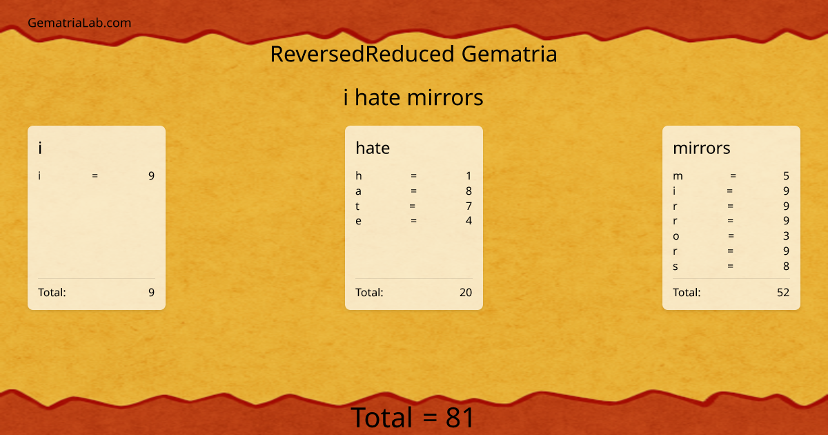 i hate mirrors in reversedReduced Gematria